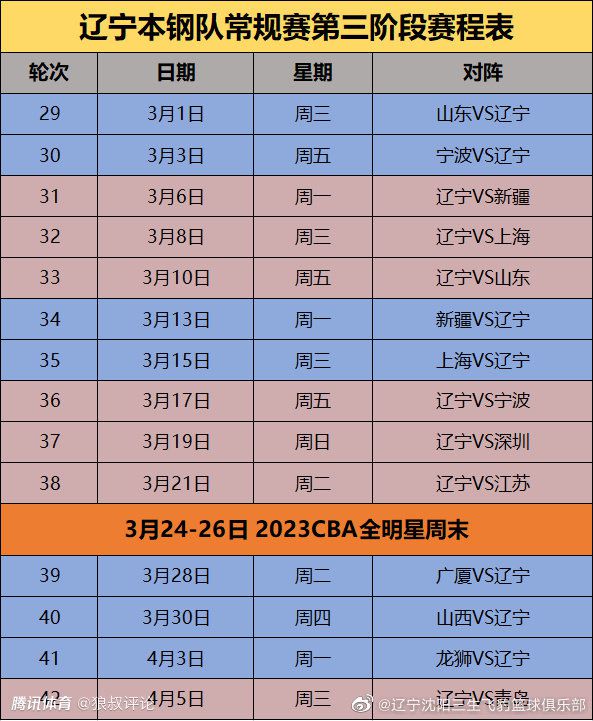 【双方首发以及换人信息】皇马首发：13-卢宁、2-卡瓦哈尔（46’ 17-巴斯克斯）、22-吕迪格、4-阿拉巴、23-费兰-门迪、15-巴尔韦德、8-克罗斯、5-贝林厄姆、21-迪亚斯（88’ 32-尼科-帕斯）、11-罗德里戈（85’ 33-贡萨洛）、14-何塞卢（70’ 19-塞巴略斯）皇马替补：25-凯帕、31-卡尼萨雷斯、6-纳乔、20-弗兰-加西亚、28-马里奥-马丁、38-特奥-齐达内格拉纳达首发：1-劳尔-费尔南德斯（11’ 13-安德烈-费雷拉）、28-劳尔-托伦特、15-卡洛斯-涅瓦、12-里卡德-桑切斯、14-米克尔、3-马纳法（63’ 18-彼得罗维奇）、20-塞尔吉奥-鲁伊斯、23-贡巴乌、26-萨拉戈萨（83’ 33-阿尔瓦罗-费尔南德斯）、11-乌祖尼（63’ 17-魏斯曼）、7-卢卡斯-鲍耶（83’ 10-安东尼奥-普埃塔斯）格拉纳达替补：9-卡列洪、22-阿尔贝托-佩雷亚、16-维克多-迪亚兹、32-博奇、21-梅伦多、19-迪耶迪乌